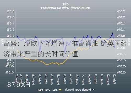 高盛：脱欧下降增速、推高通胀 给英国经济带来严重的长时间价值-第2张图片-