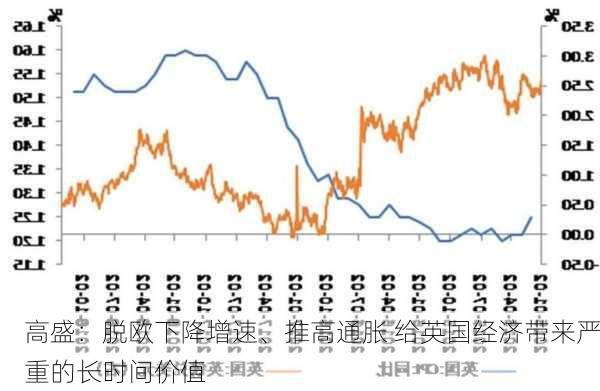 高盛：脱欧下降增速、推高通胀 给英国经济带来严重的长时间价值-第3张图片-