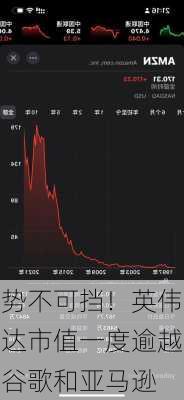 势不可挡！英伟达市值一度逾越谷歌和亚马逊-第2张图片-