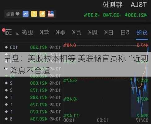 早盘：美股根本相等 美联储官员称“近期”降息不合适-第1张图片-