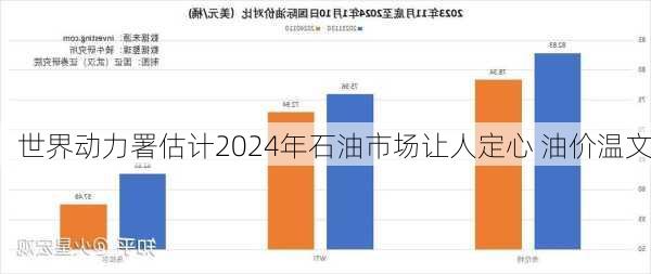 世界动力署估计2024年石油市场让人定心 油价温文-第2张图片-