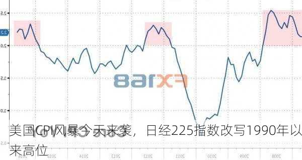 美国CPI风暴今天来袭，日经225指数改写1990年以来高位