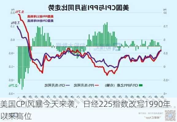 美国CPI风暴今天来袭，日经225指数改写1990年以来高位-第3张图片-