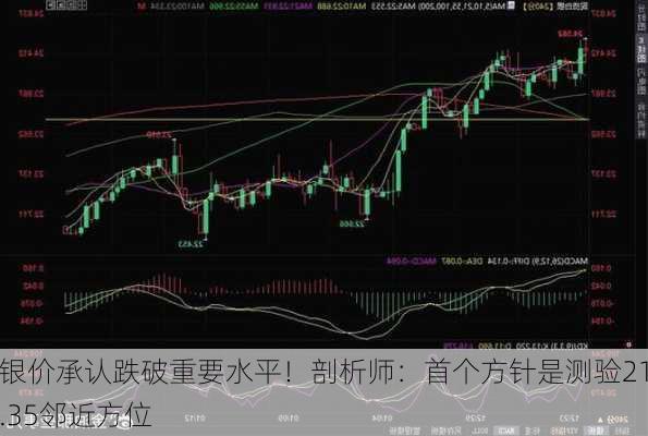 银价承认跌破重要水平！剖析师：首个方针是测验21.35邻近方位-第2张图片-