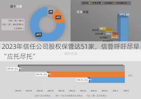 2023年信任公司股权保管达51家，信登呼吁尽早“应托尽托”-第2张图片-