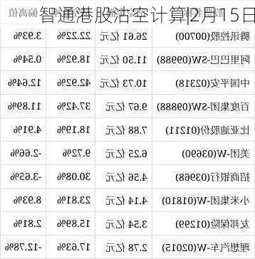 智通港股沽空计算|2月15日