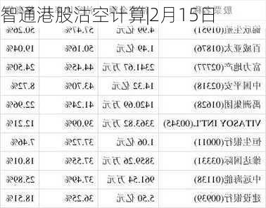 智通港股沽空计算|2月15日-第2张图片-