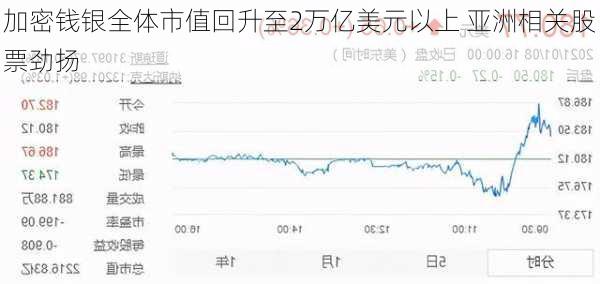 加密钱银全体市值回升至2万亿美元以上 亚洲相关股票劲扬-第1张图片-