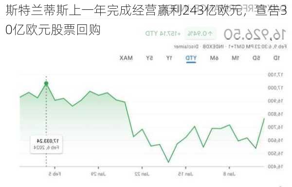 斯特兰蒂斯上一年完成经营赢利243亿欧元，宣告30亿欧元股票回购-第3张图片-