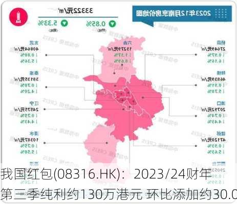 我国红包(08316.HK)：2023/24财年第三季纯利约130万港元 环比添加约30.0%-第2张图片-