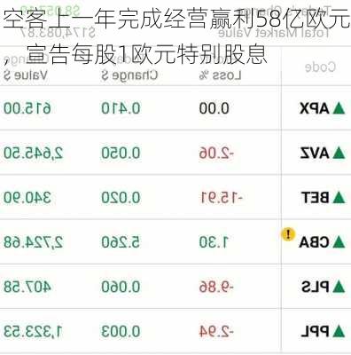 空客上一年完成经营赢利58亿欧元，宣告每股1欧元特别股息-第2张图片-