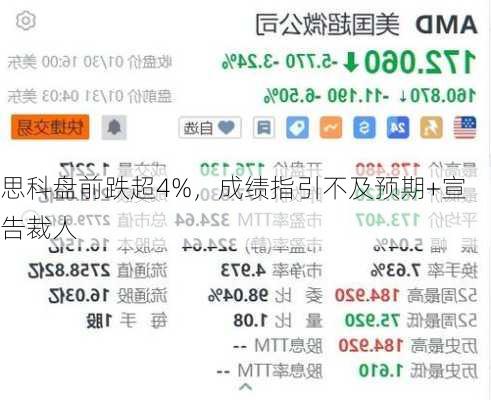 思科盘前跌超4%，成绩指引不及预期+宣告裁人