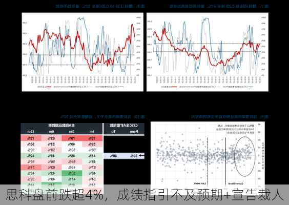 思科盘前跌超4%，成绩指引不及预期+宣告裁人-第2张图片-