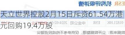 天立世界控股2月15日斥资61.54万港元回购19.4万股-第1张图片-