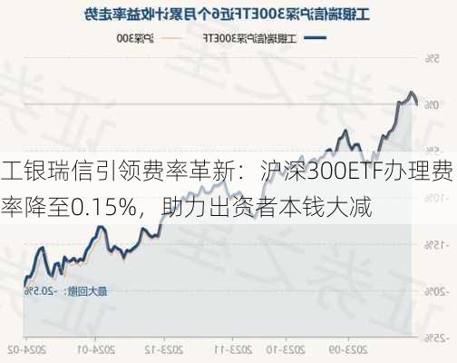 工银瑞信引领费率革新：沪深300ETF办理费率降至0.15%，助力出资者本钱大减