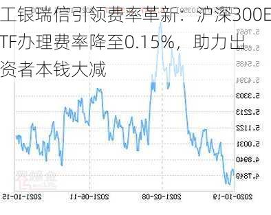 工银瑞信引领费率革新：沪深300ETF办理费率降至0.15%，助力出资者本钱大减-第3张图片-