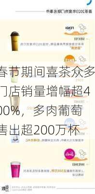 春节期间喜茶众多门店销量增幅超400%，多肉葡萄售出超200万杯