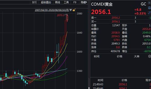 金店金价持续坚挺600元/克以上，国际金价近日跌破2000美元/盎司-第2张图片-