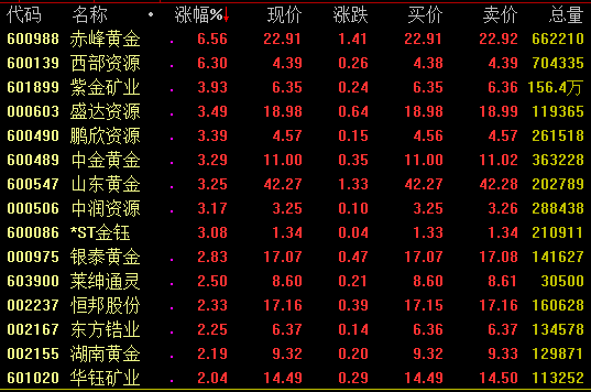 金店金价持续坚挺600元/克以上，国际金价近日跌破2000美元/盎司-第3张图片-