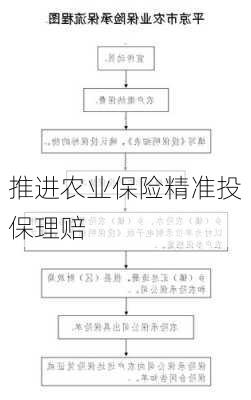 推进农业保险精准投保理赔-第2张图片-