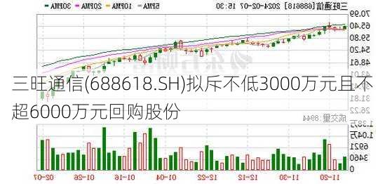 三旺通信(688618.SH)拟斥不低3000万元且不超6000万元回购股份