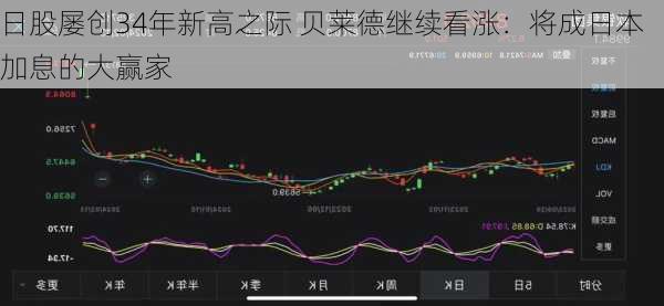 日股屡创34年新高之际 贝莱德继续看涨：将成日本加息的大赢家-第2张图片-