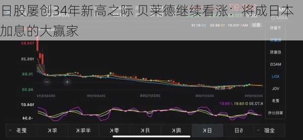 日股屡创34年新高之际 贝莱德继续看涨：将成日本加息的大赢家-第3张图片-