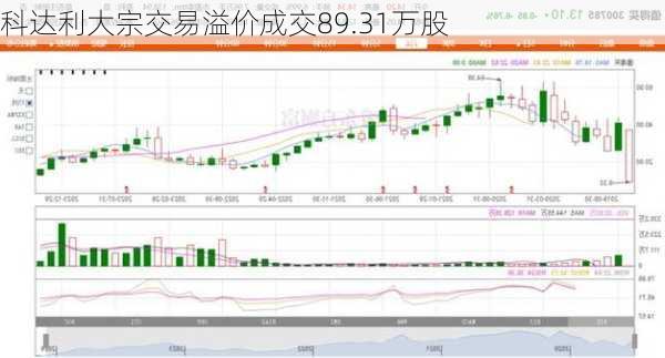 科达利大宗交易溢价成交89.31万股