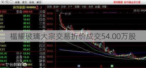 福耀玻璃大宗交易折价成交54.00万股