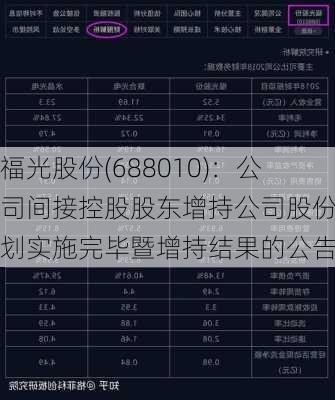 福光股份(688010)：公司间接控股股东增持公司股份计划实施完毕暨增持结果的公告-第3张图片-