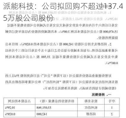 派能科技：公司拟回购不超过137.45万股公司股份