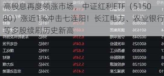 高股息再度领涨市场，中证红利ETF（515080）涨近1%冲击七连阳！长江电力、农业银行等多股续刷历史新高-第3张图片-