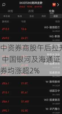 中资券商股午后拉升 中国银河及海通证券均涨超2%-第1张图片-