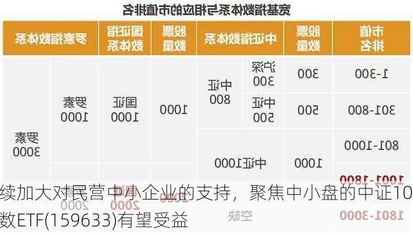 持续加大对民营中小企业的支持，聚焦中小盘的中证1000指数ETF(159633)有望受益-第2张图片-