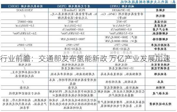 行业前瞻：交通部发布氢能新政 万亿产业发展加速