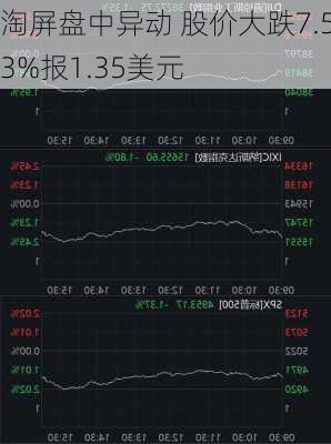 淘屏盘中异动 股价大跌7.53%报1.35美元-第3张图片-