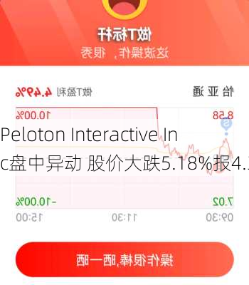 Peloton Interactive Inc盘中异动 股价大跌5.18%报4.31美元-第3张图片-