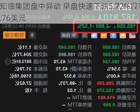 知临集团盘中异动 早盘快速下跌5.72%报1.76美元-第2张图片-