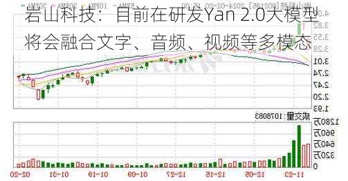 岩山科技：目前在研发Yan 2.0大模型 将会融合文字、音频、视频等多模态