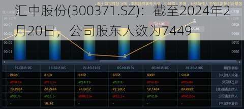 汇中股份(300371.SZ)：截至2024年2月20日，公司股东人数为7449-第1张图片-