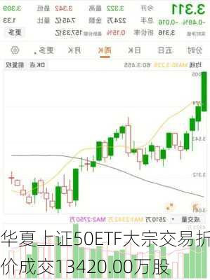 华夏上证50ETF大宗交易折价成交13420.00万股-第1张图片-