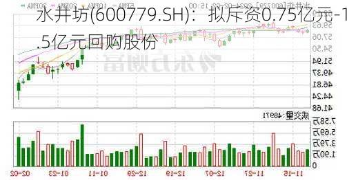 水井坊(600779.SH)：拟斥资0.75亿元-1.5亿元回购股份