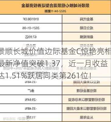 景顺长城价值边际基金C惊艳亮相：最新净值突破1.37，近一月收益达1.51%跃居同类第261位！-第1张图片-