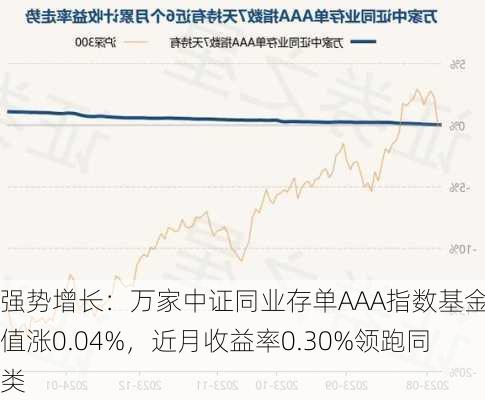 强势增长：万家中证同业存单AAA指数基金净值涨0.04%，近月收益率0.30%领跑同类-第1张图片-