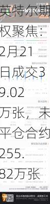 英特尔期权聚焦：2月21日成交39.02万张，未平仓合约255.82万张-第1张图片-