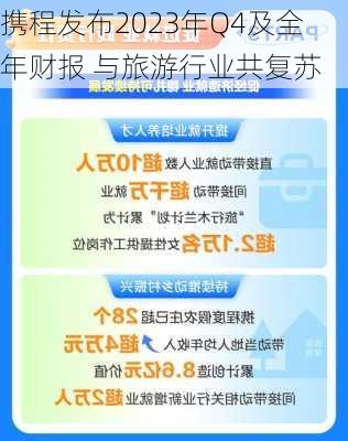 携程发布2023年Q4及全年财报 与旅游行业共复苏-第2张图片-