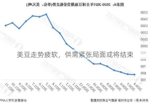 美豆走势疲软，供需紧张局面或将结束-第1张图片-