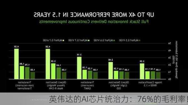 英伟达的AI芯片统治力：76%的毛利率！-第2张图片-