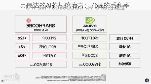 英伟达的AI芯片统治力：76%的毛利率！-第3张图片-