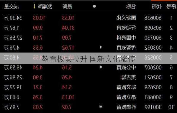 教育板块拉升 国新文化涨停-第1张图片-